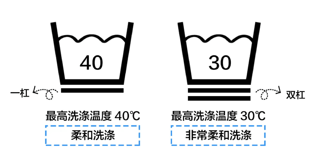 洗涤标签大盘点（珍藏版），这样洗衣服能少坏10件