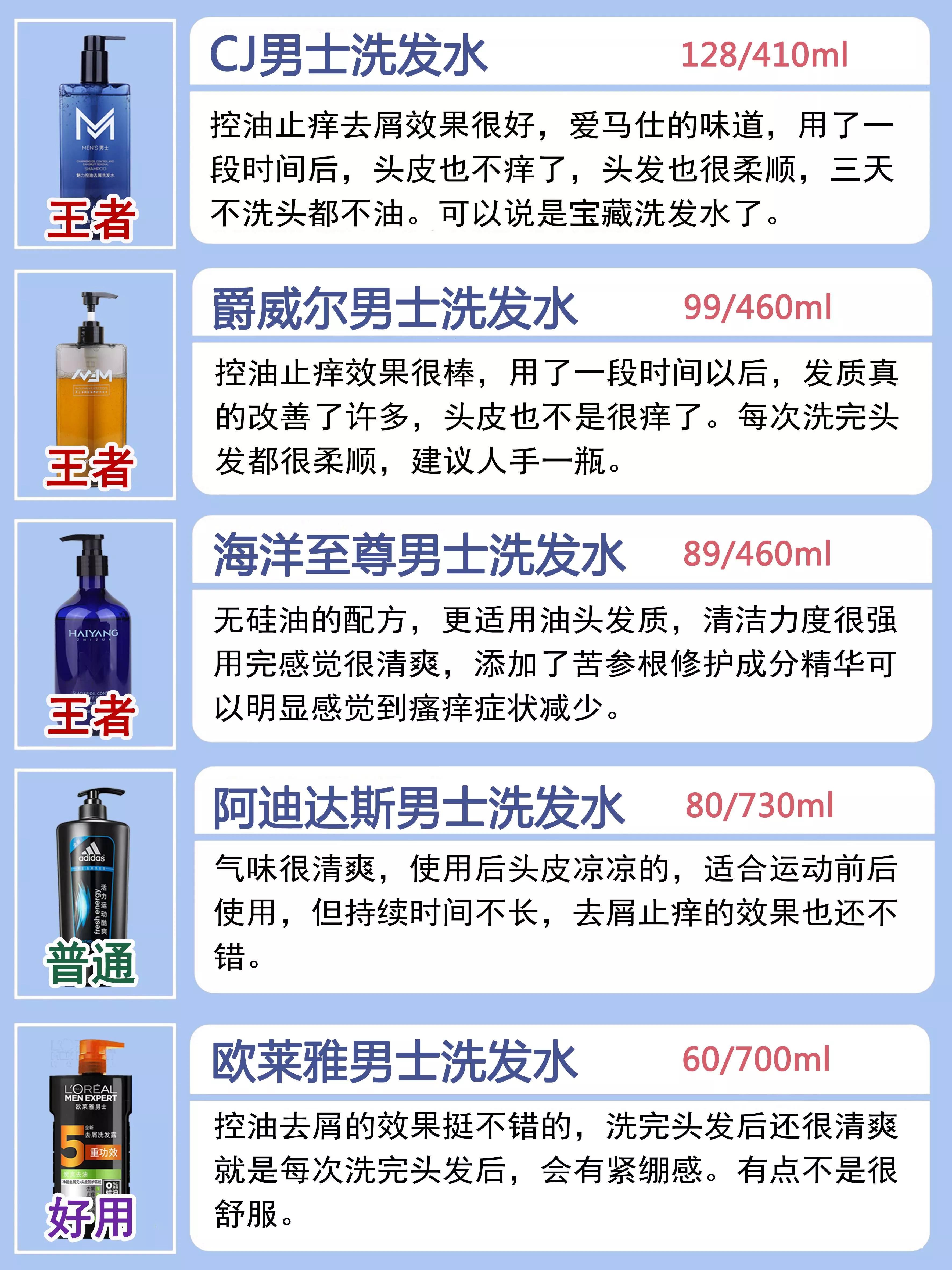 中国“垃圾”洗发水曝光了！多芬洗发水上榜了
