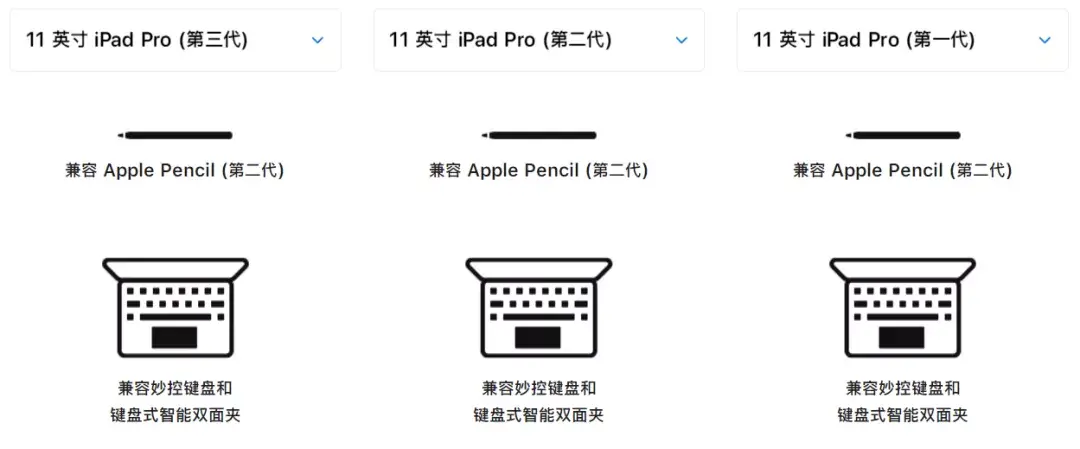 ipad pro有几代（对比完近三代iPad Pro后，我觉得2018款的最良心）