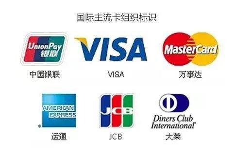 大莱卡的功能（国际六大卡组织，你的信用卡属于哪几个？）
