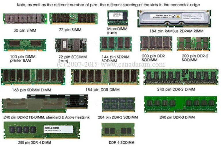 内存dimm是什么意思(小科普 - DIMM内存是啥？和DDR有啥关系？)