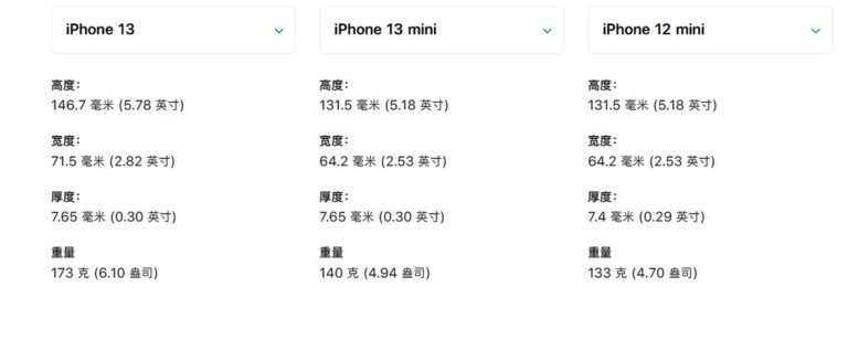 苹果13午夜黑跟12黑色一样吗（iPhone 13和iPhone 12的区别）