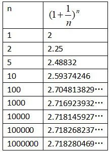 lnex等于多少怎么算（中级数学10-指数、对数函数）